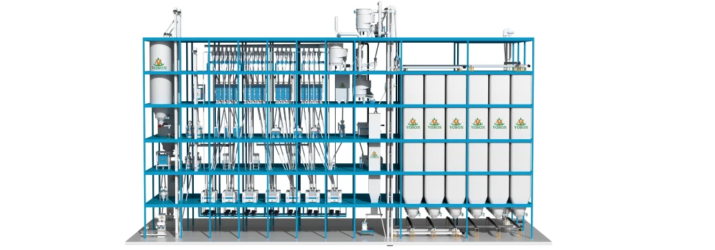Maize mill solution