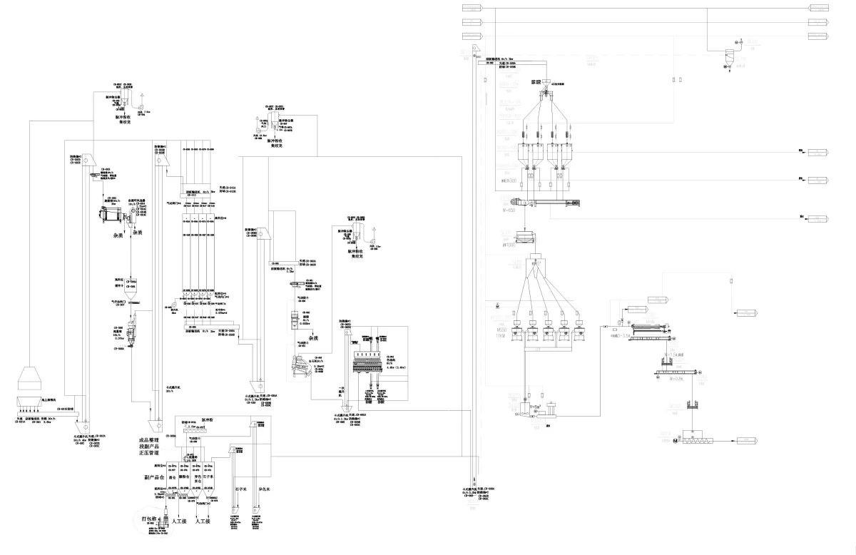 Rice flour milling process flow