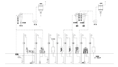 Wheat degerm plant
